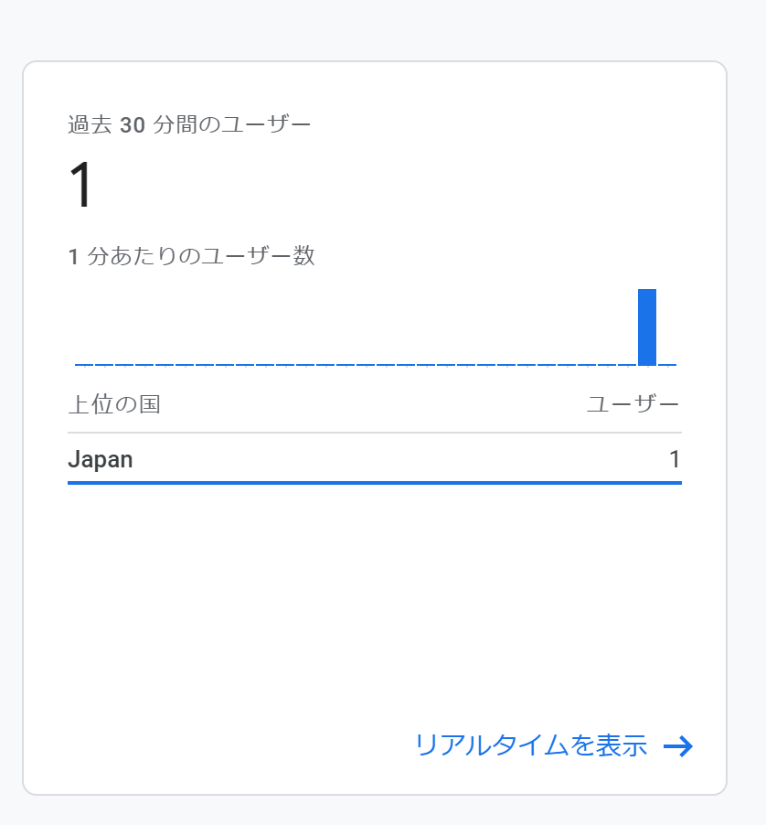 Google Analytics - First PageView count